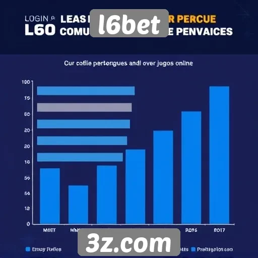 Estatísticas de usuários ativos no l6bet